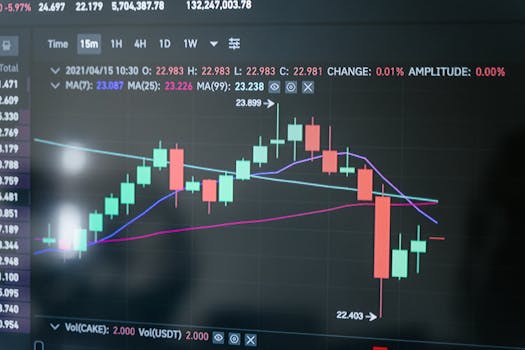 Close-up of a digital candlestick chart showing market data on a monitor.